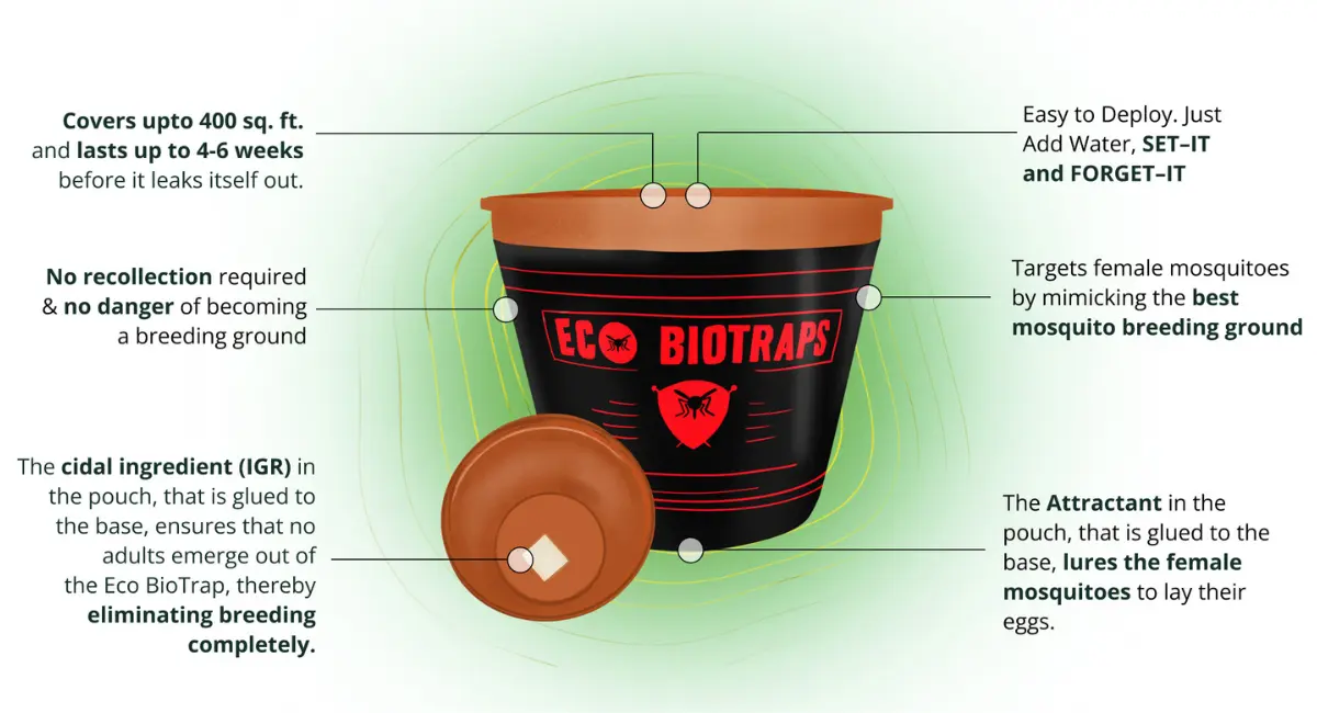 An Image Of How Eco Biotraps Works