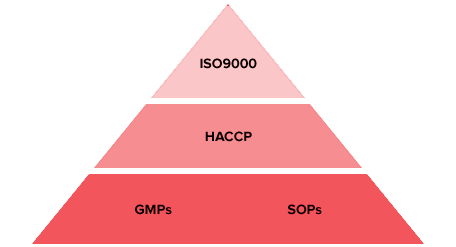 pyramid
