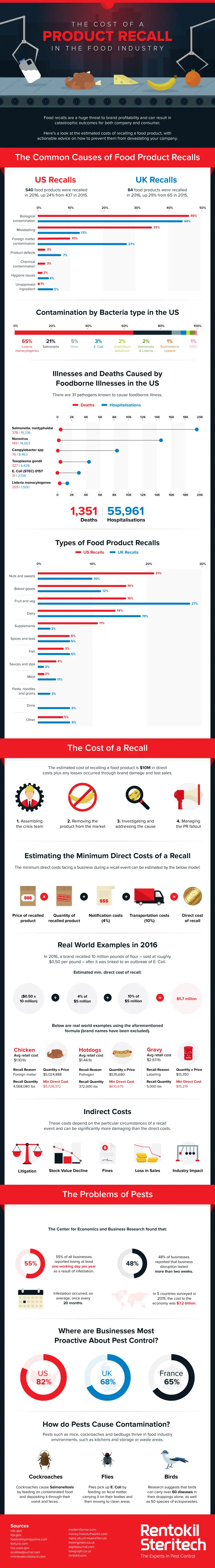 Product recall