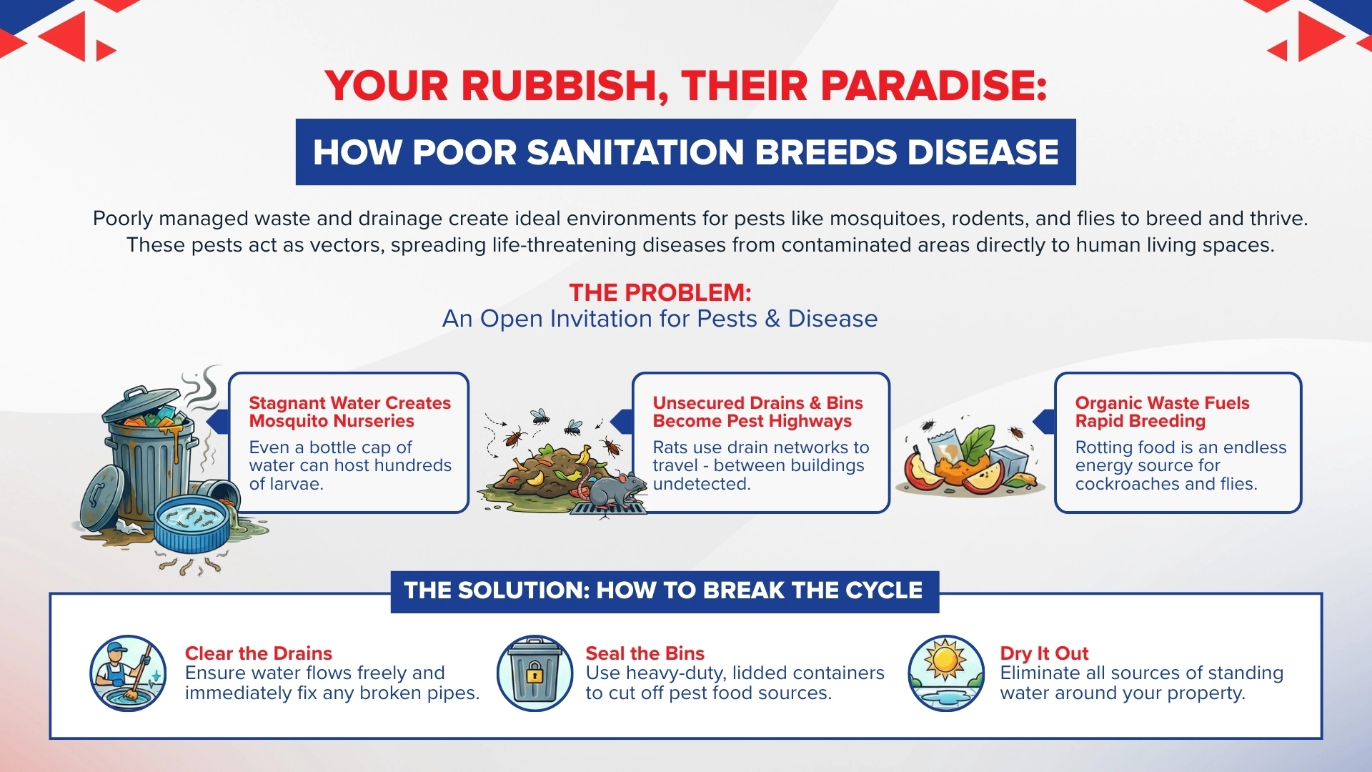waste management infographics