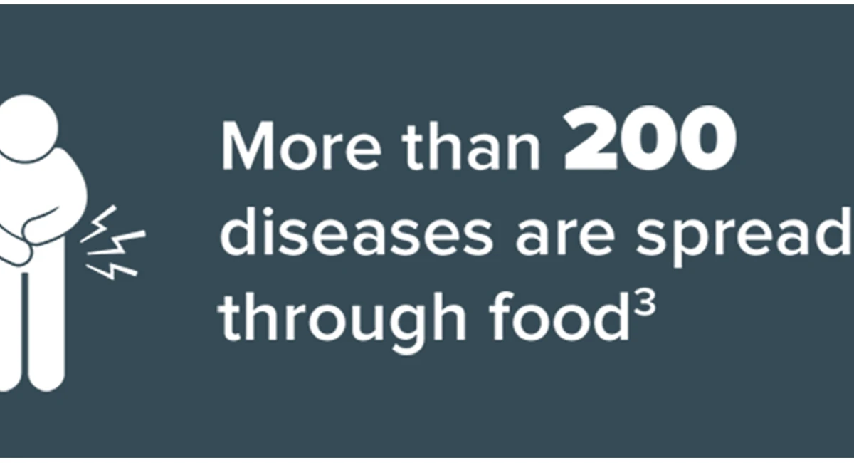Food-borne Illnesses
