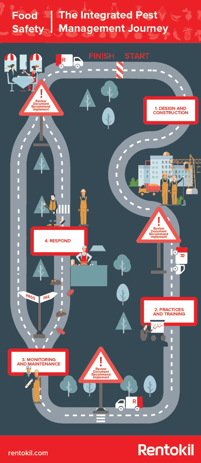 the integrated pest management journey